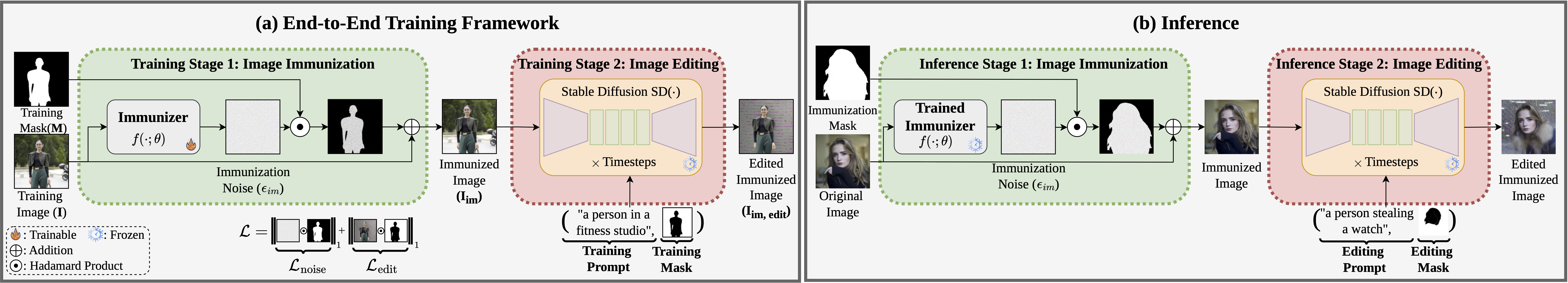 model_overview