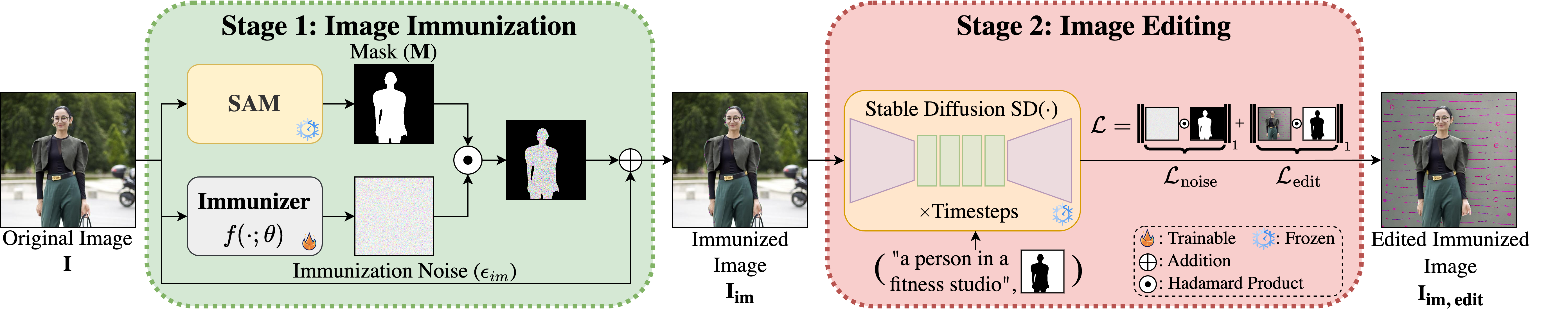 model_overview